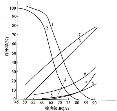 潔凈廠房設計規(guī)范4 總體設計